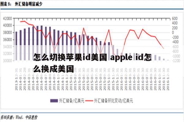怎么切换苹果id美国 apple id怎么换成美国
