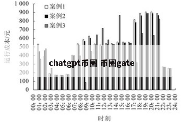 chatgpt币圈 币圈gate