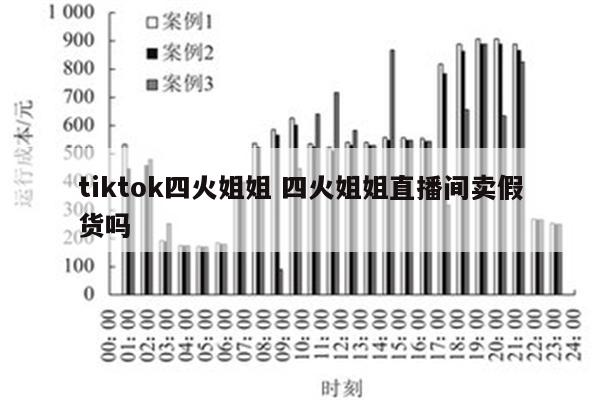 tiktok四火姐姐 四火姐姐直播间卖假货吗