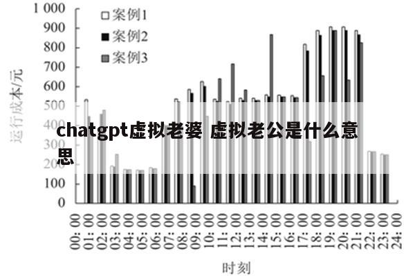 chatgpt虚拟老婆 虚拟老公是什么意思