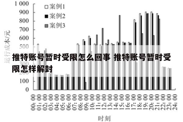 推特账号暂时受限怎么回事 推特账号暂时受限怎样解封