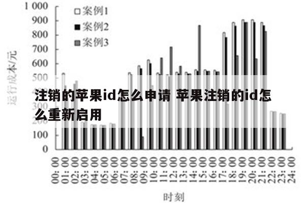 注销的苹果id怎么申请 苹果注销的id怎么重新启用