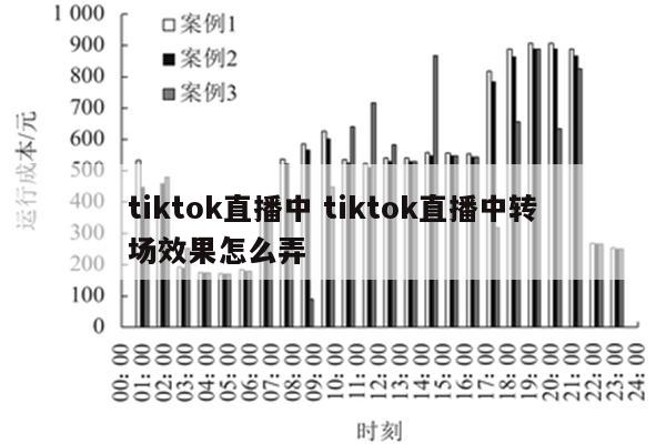 tiktok直播中 tiktok直播中转场效果怎么弄