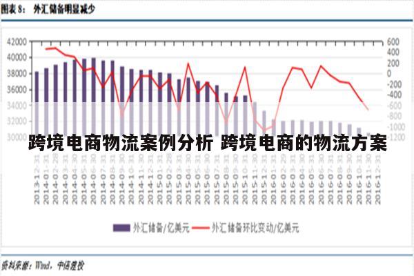 跨境电商物流案例分析 跨境电商的物流方案