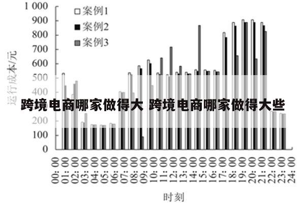 跨境电商哪家做得大 跨境电商哪家做得大些