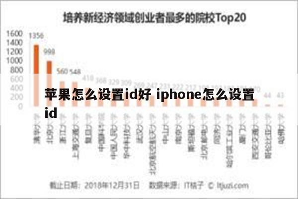 苹果怎么设置id好 iphone怎么设置id