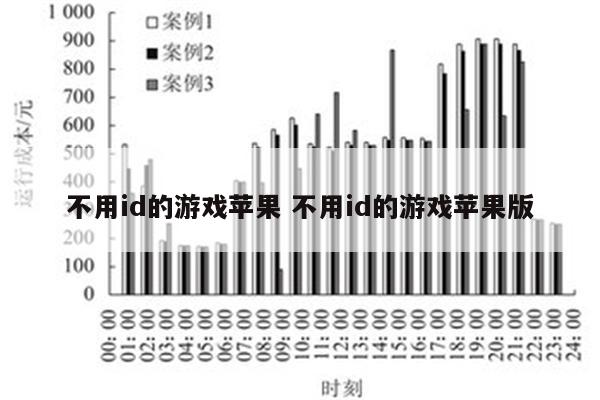 不用id的游戏苹果 不用id的游戏苹果版