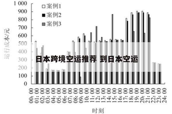 日本跨境空运推荐 到日本空运