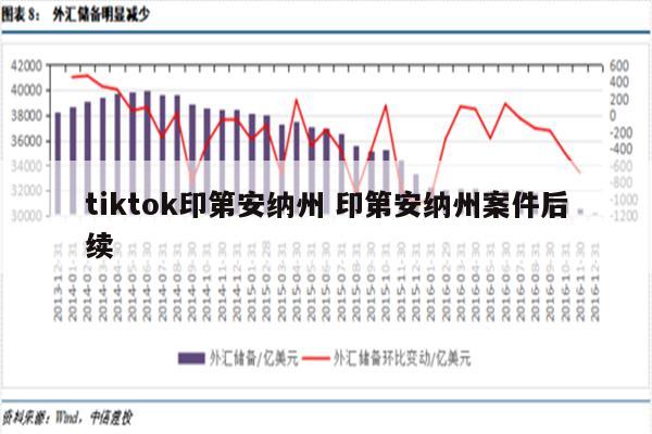 tiktok印第安纳州 印第安纳州案件后续