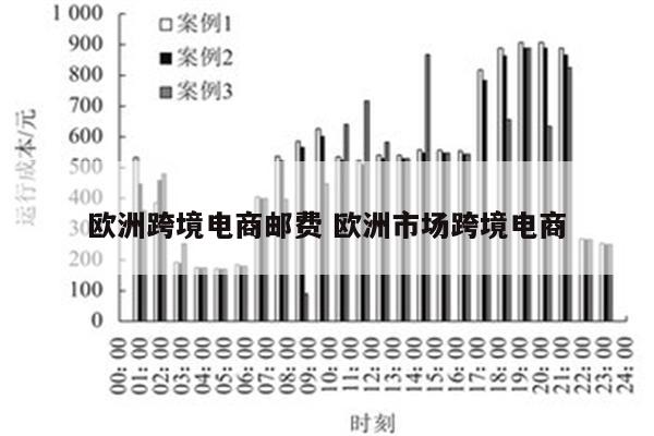 欧洲跨境电商邮费 欧洲市场跨境电商