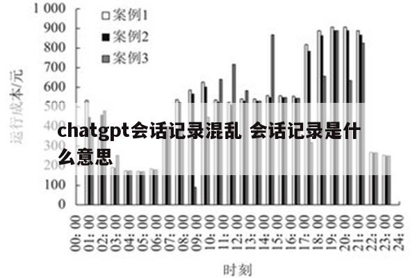 chatgpt会话记录混乱 会话记录是什么意思