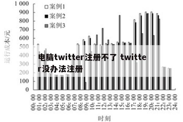 电脑twitter注册不了 twitter没办法注册
