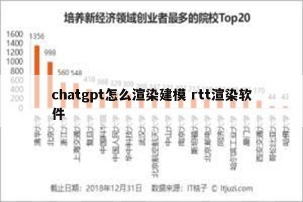 详细阅读:chatgpt怎么渲染建模 rtt渲染软件 chatgpt怎么渲染建模 rtt渲染软件