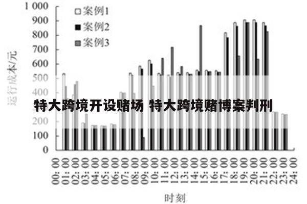 特大跨境开设赌场 特大跨境赌博案判刑