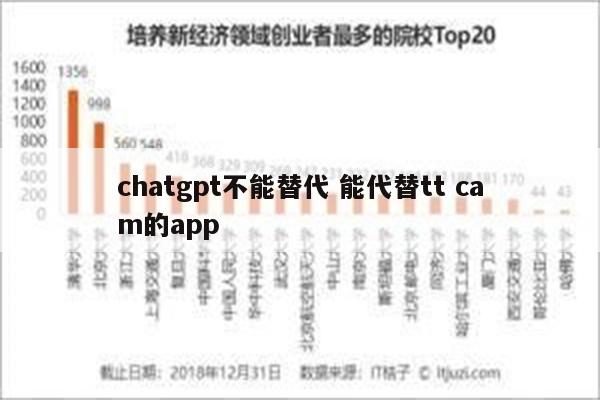 chatgpt不能替代 能代替tt cam的app