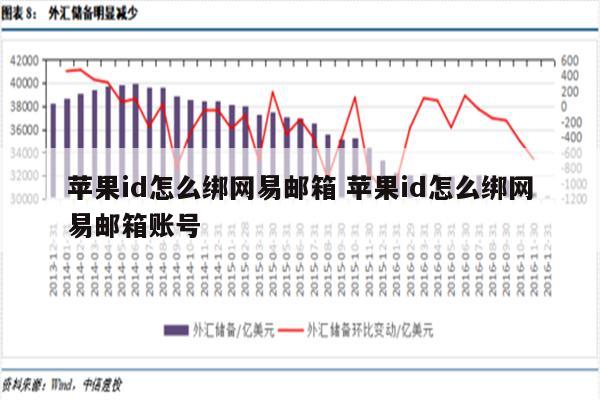 苹果id怎么绑网易邮箱 苹果id怎么绑网易邮箱账号