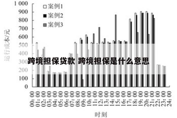 跨境担保贷款 跨境担保是什么意思