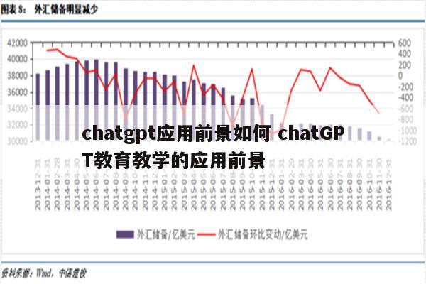 chatgpt应用前景如何 chatGPT教育教学的应用前景