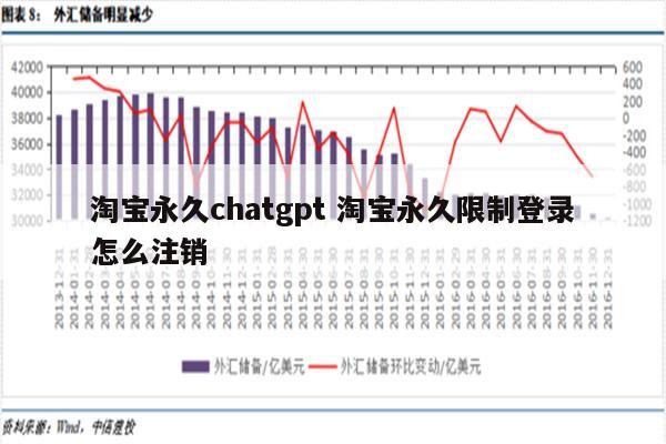 淘宝永久chatgpt 淘宝永久限制登录怎么注销