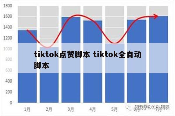 tiktok点赞脚本 tiktok全自动脚本