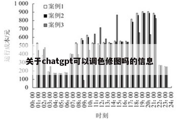 关于chatgpt可以调色修图吗的信息