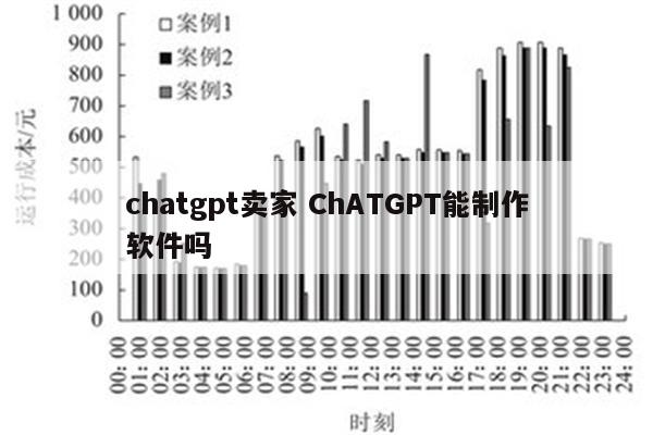 chatgpt卖家 ChATGPT能制作软件吗