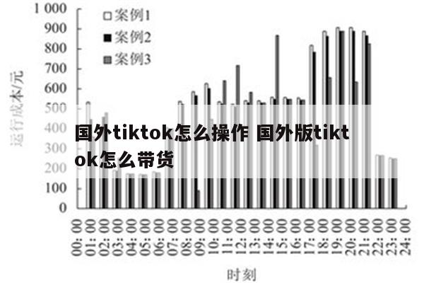 国外tiktok怎么操作 国外版tiktok怎么带货