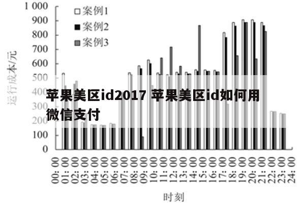 苹果美区id2017 苹果美区id如何用微信支付