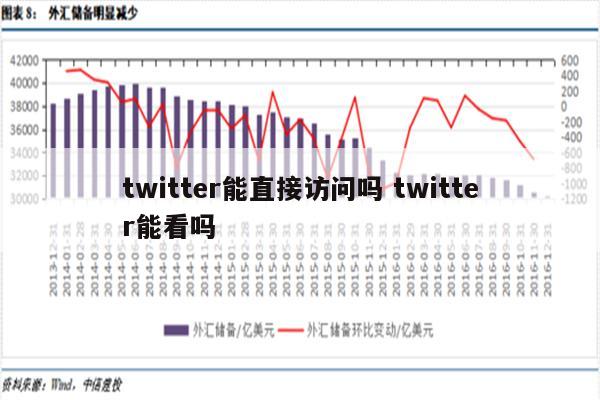 twitter能直接访问吗 twitter能看吗