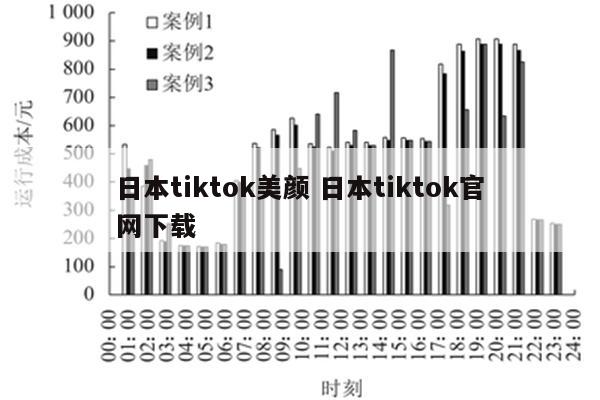 日本tiktok美颜 日本tiktok官网下载