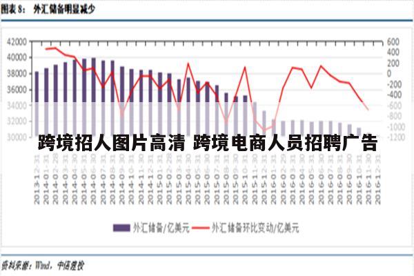 跨境招人图片高清 跨境电商人员招聘广告