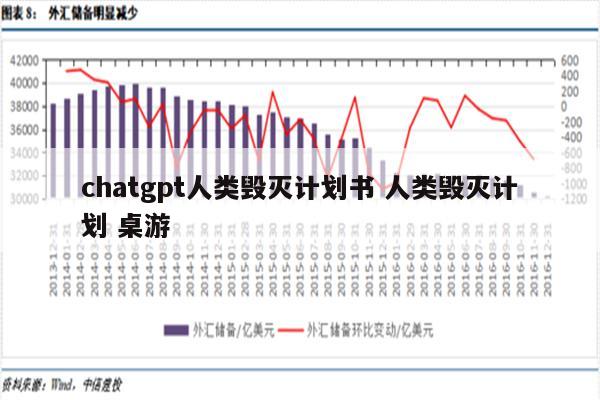 chatgpt人类毁灭计划书 人类毁灭计划 桌游