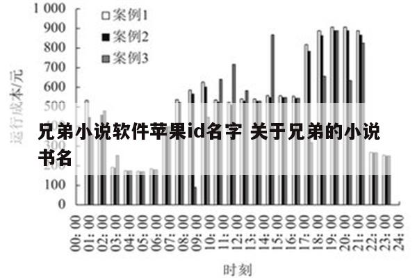 兄弟小说软件苹果id名字 关于兄弟的小说书名