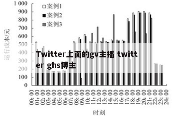 Twitter上面的gv主播 twitter ghs博主
