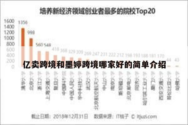 亿卖跨境和墨婷跨境哪家好的简单介绍