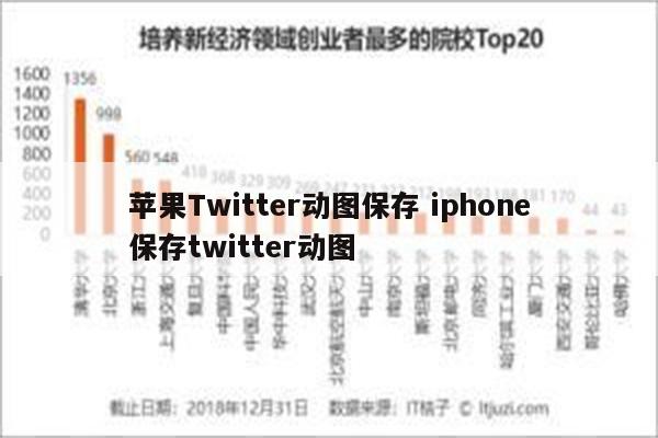 苹果Twitter动图保存 iphone保存twitter动图
