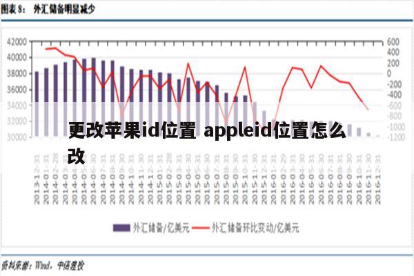 更改苹果id位置 appleid位置怎么改