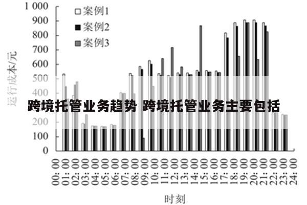跨境托管业务趋势 跨境托管业务主要包括