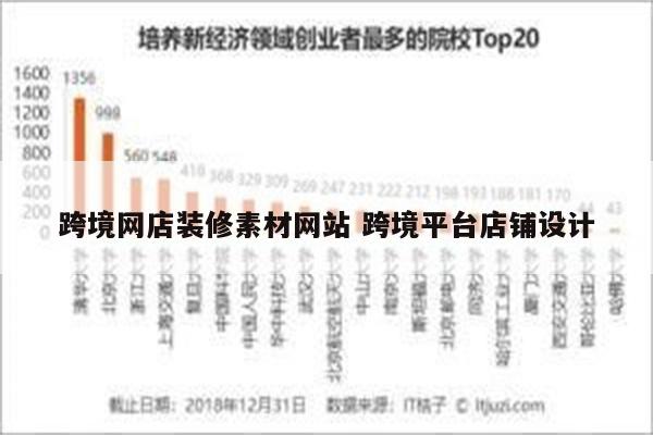 跨境网店装修素材网站 跨境平台店铺设计