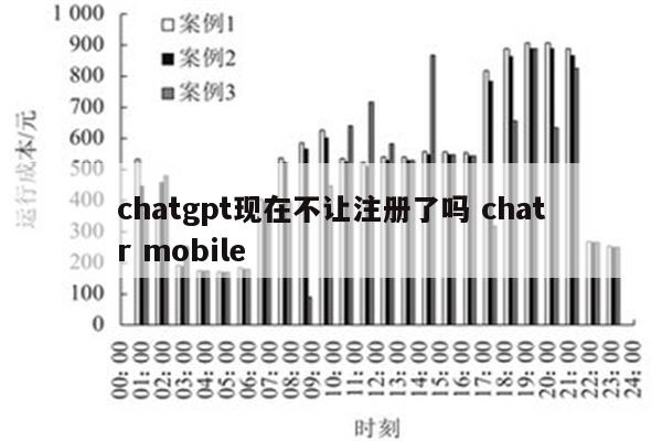 chatgpt现在不让注册了吗 chatr mobile