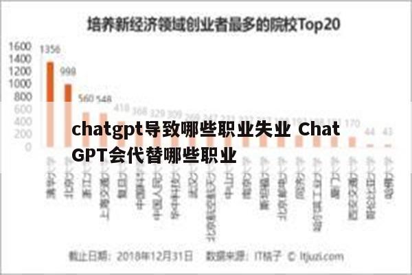 chatgpt导致哪些职业失业 ChatGPT会代替哪些职业