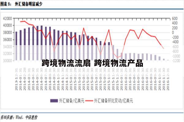 跨境物流流扇 跨境物流产品