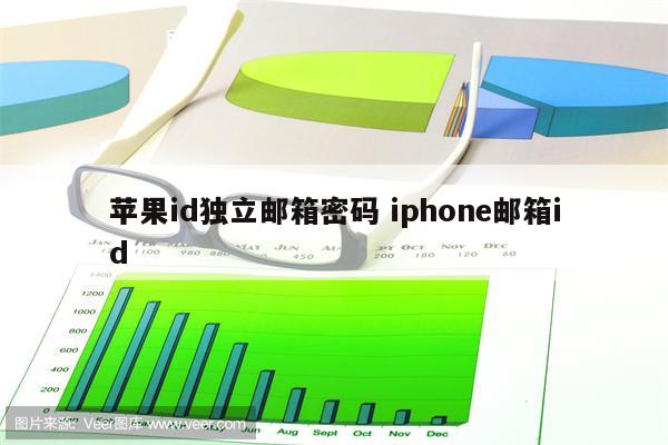 苹果id独立邮箱密码 iphone邮箱id