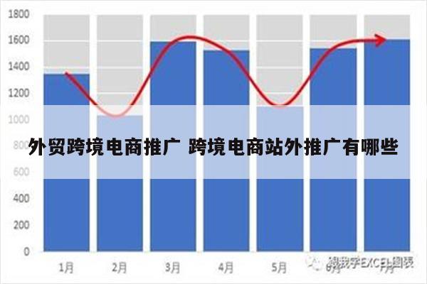 外贸跨境电商推广 跨境电商站外推广有哪些
