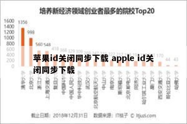 苹果id关闭同步下载 apple id关闭同步下载