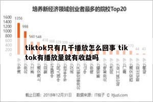 tiktok只有几千播放怎么回事 tiktok有播放量就有收益吗