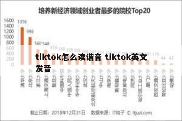 tiktok怎么读谐音 tiktok英文发音