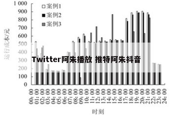 Twitter阿朱播放 推特阿朱抖音
