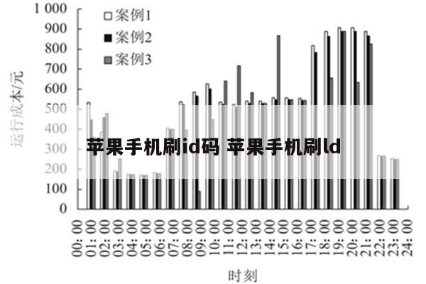 苹果手机刷id码 苹果手机刷ld