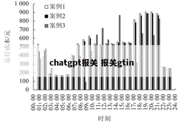 chatgpt报关 报关gtin